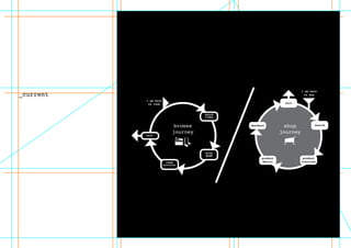 _current
browse
journey
watch
video
exit
i am here
to buy
i am here
to look
search
product
overview
product
detail
play
game
read
article
exit
shop
journey
checkout
 