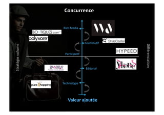 Concurrence	
                           	
  


                          Rich	
  Media	
  	
  



                                                  ContribuIf	
  
Stratégie	
  volume	
  




                                                                          DiﬀérenciaIon	
  
                            ParIcipaIf	
  



                                                   Editorial	
  



                          Technologie	
  




                               Valeur	
  ajoutée	
  
 