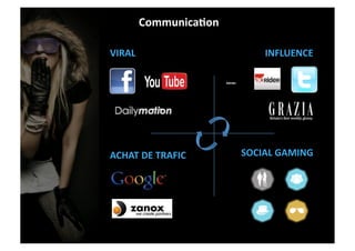  Communica2on	
  

VIRAL	
                              INFLUENCE	
  




ACHAT	
  DE	
  TRAFIC	
        SOCIAL	
  GAMING	
  
 