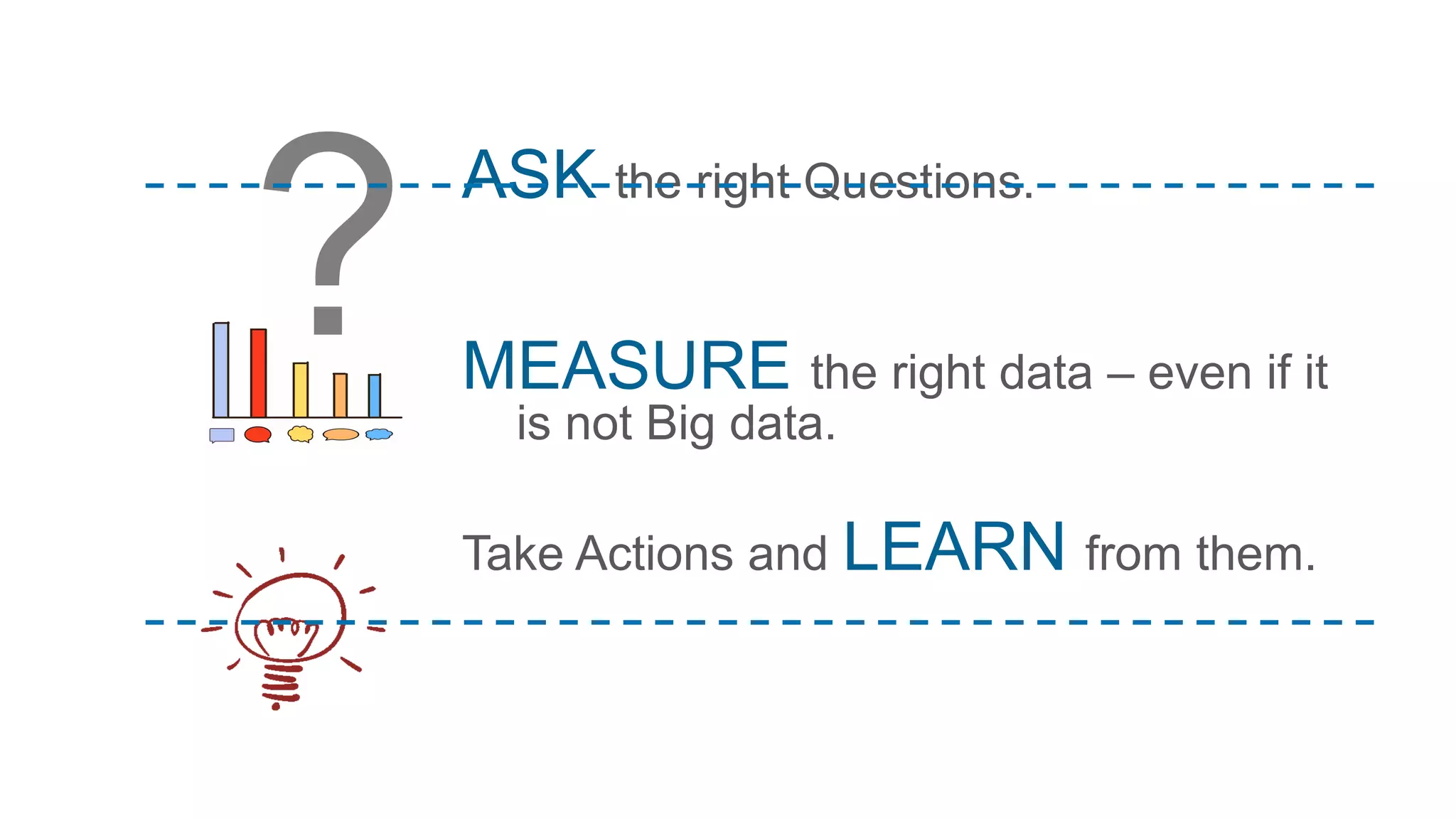 ASK the right Questions.
MEASURE the right data – even if it
is not Big data.
Take Actions and LEARN from them.
 