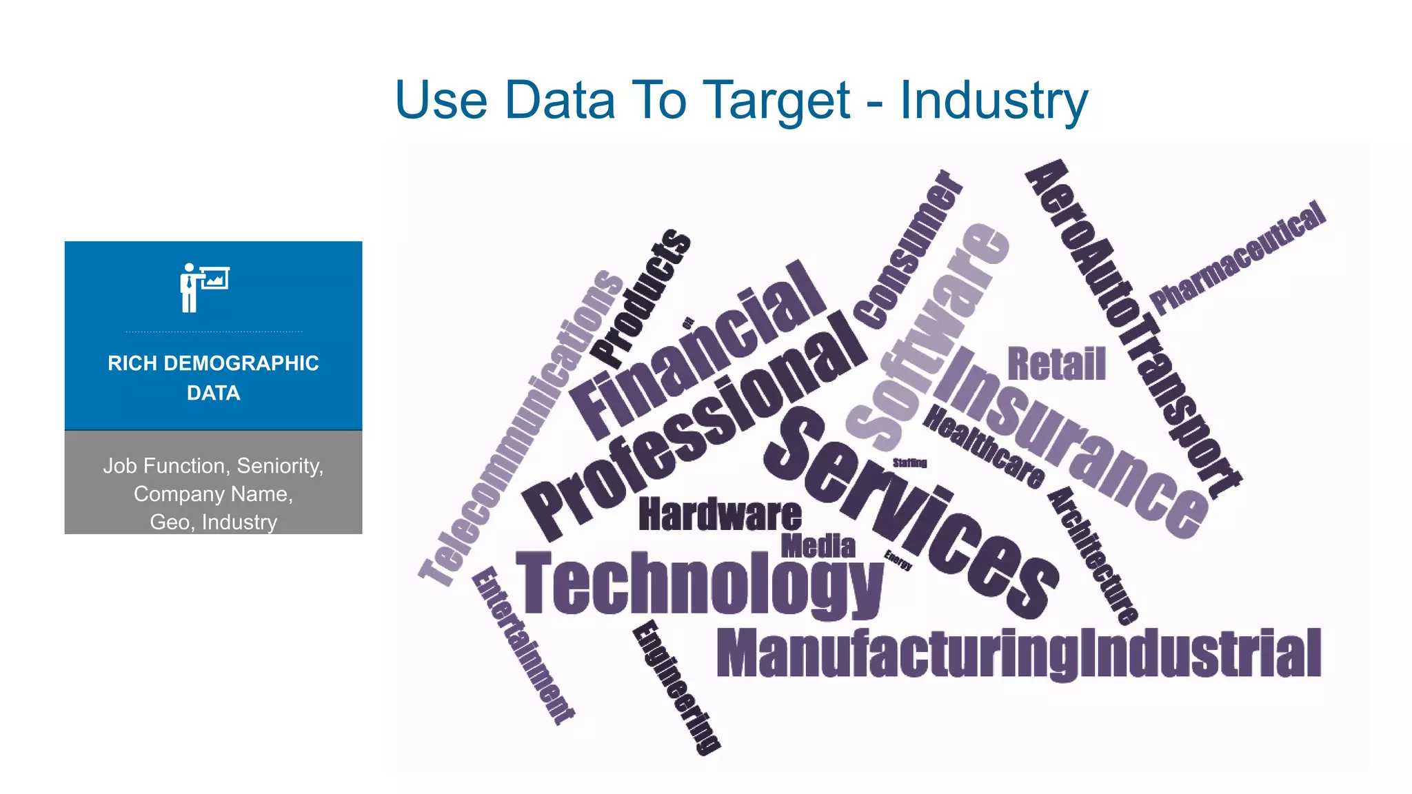 Use Data To Target - Industry
RICH DEMOGRAPHIC
DATA
Job Function, Seniority,
Company Name,
Geo, Industry
 