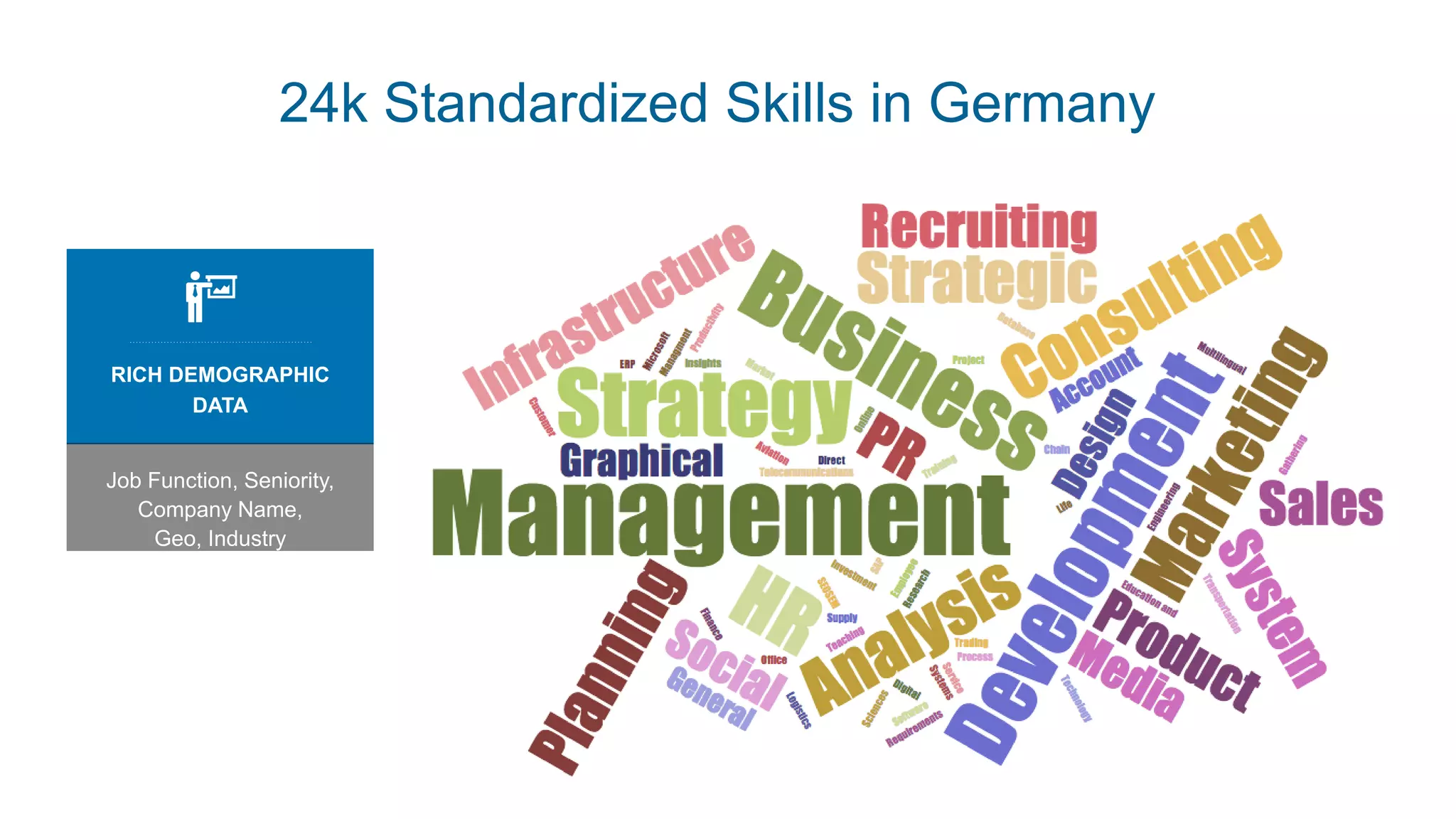24k Standardized Skills in Germany
RICH DEMOGRAPHIC
DATA
Job Function, Seniority,
Company Name,
Geo, Industry
 