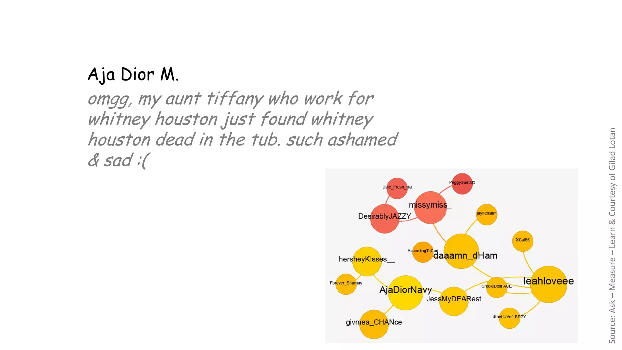 Aja Dior M.
omgg, my aunt tiffany who work for
whitney houston just found whitney
houston dead in the tub. such ashamed
& sad :(
Source:Ask–Measure–Learn&CourtesyofGiladLotan
 