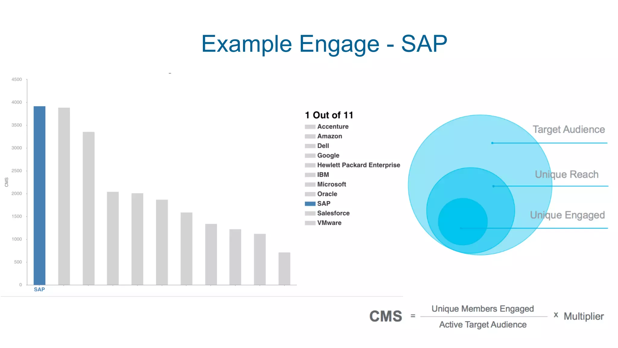 Example Engage - SAP
 