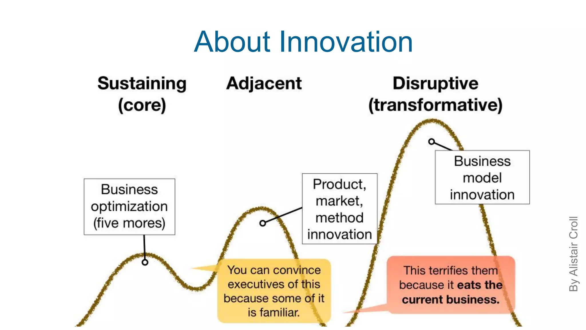 About Innovation
ByAlistairCroll
 