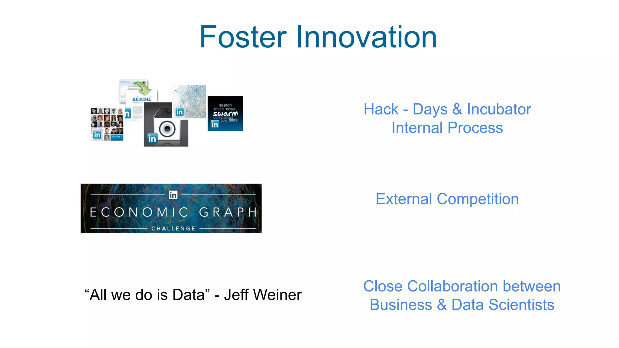 Foster Innovation
Hack - Days & Incubator
Internal Process
External Competition
Close Collaboration between
Business & Data Scientists
“All we do is Data” - Jeff Weiner
 