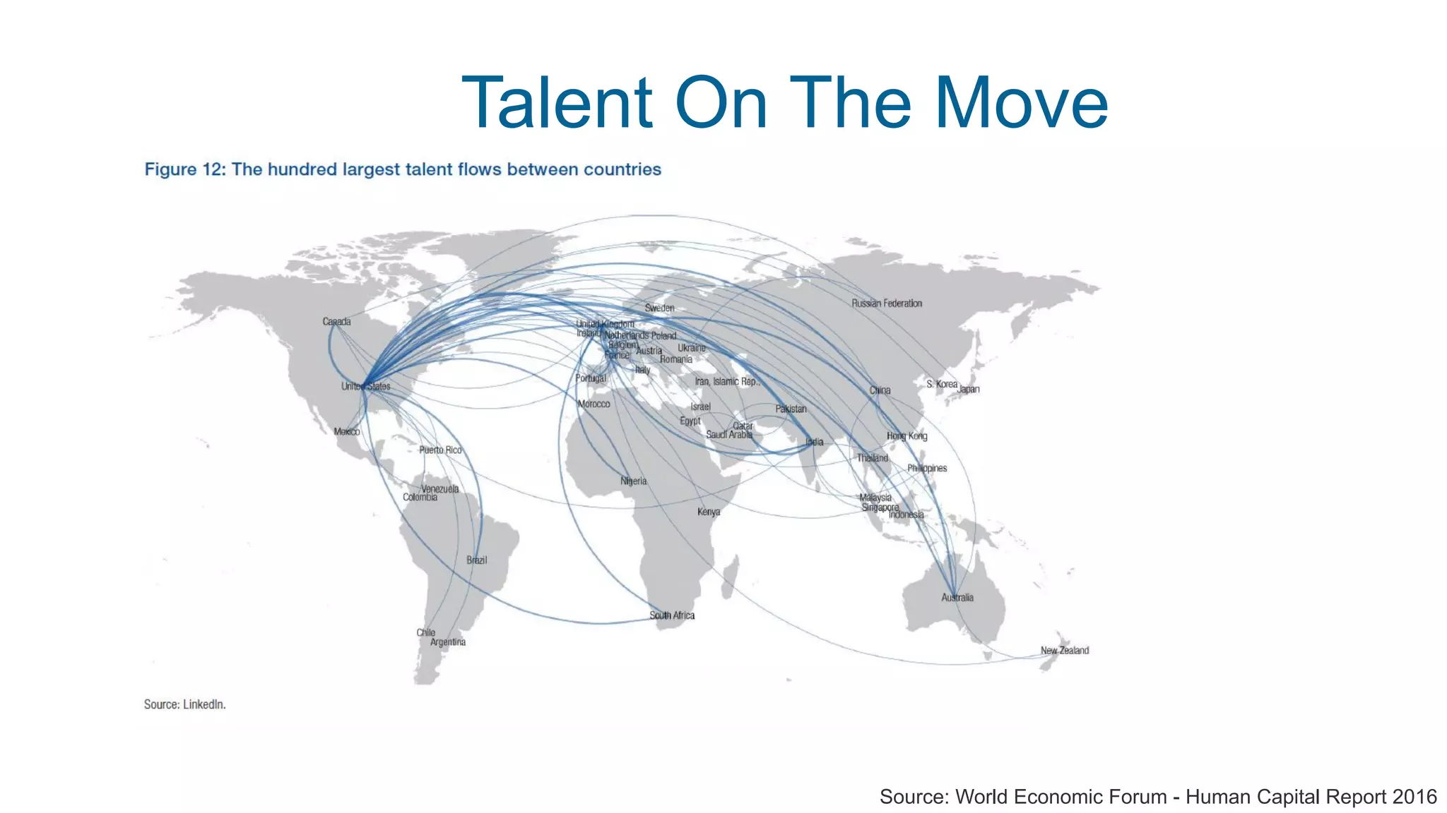 Talent On The Move
Source: World Economic Forum - Human Capital Report 2016
 
