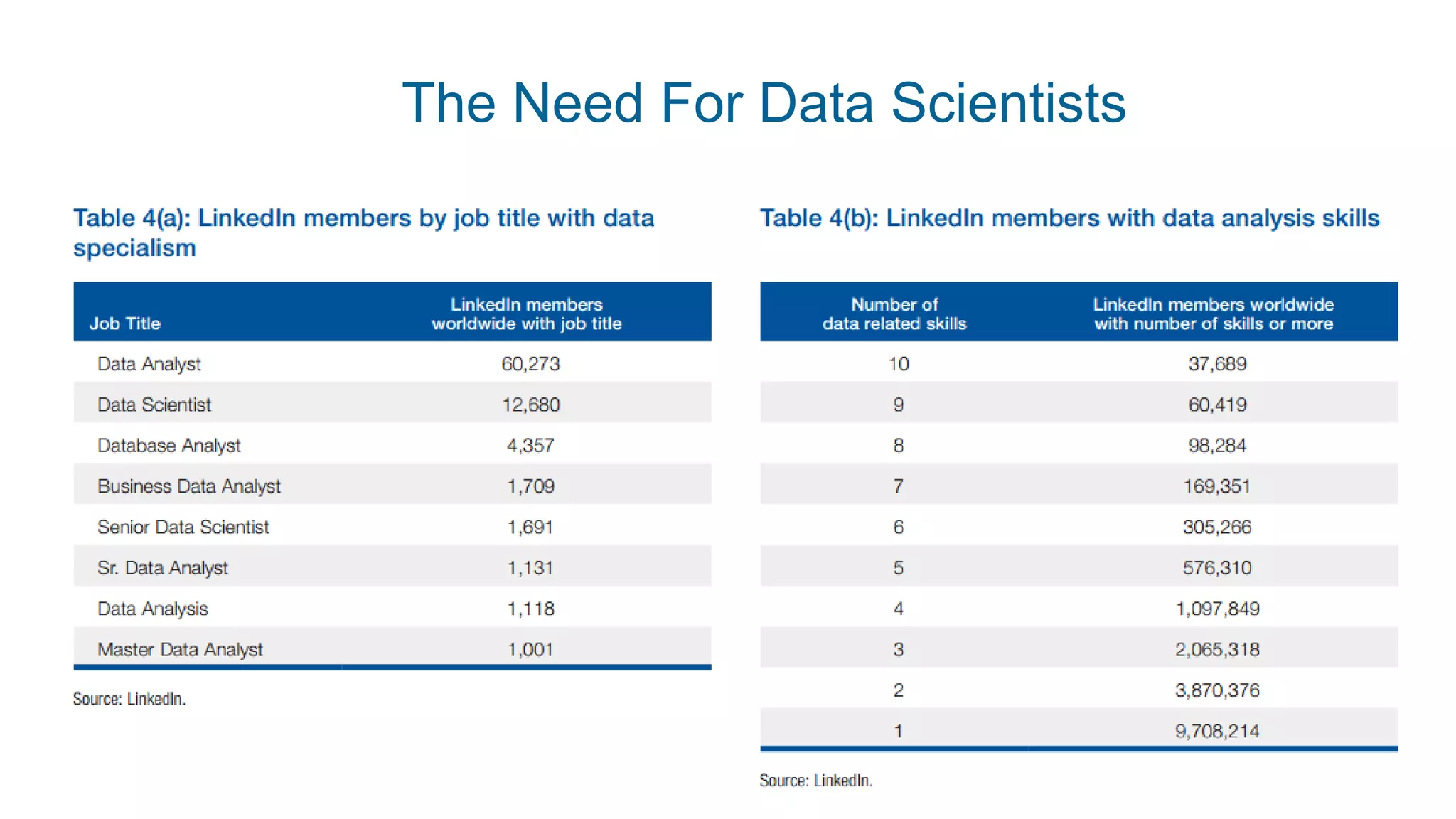The Need For Data Scientists
 