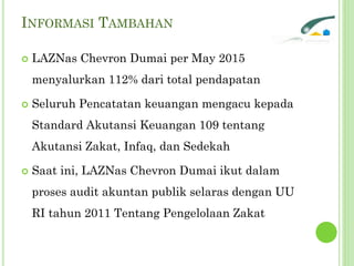INFORMASI TAMBAHAN
 LAZNas Chevron Dumai per May 2015
menyalurkan 112% dari total pendapatan
 Seluruh Pencatatan keuangan mengacu kepada
Standard Akutansi Keuangan 109 tentang
Akutansi Zakat, Infaq, dan Sedekah
 Saat ini, LAZNas Chevron Dumai ikut dalam
proses audit akuntan publik selaras dengan UU
RI tahun 2011 Tentang Pengelolaan Zakat
 