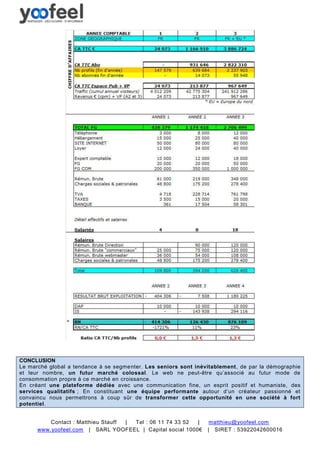 CONCLUSION
Le marché global a tendance à se segmenter. Les seniors sont inévitablement, de par la démographie
et leur nombre, un futur marché colossal. Le web ne peut-être qu’associé au futur mode de
consommation propre à ce marché en croissance.
En créant une plateforme dédiée avec une communication fine, un esprit positif et humaniste, des
services qualitatifs ; En constituant une équipe performante autour d’un créateur passionné et
convaincu nous permettrons à coup sûr de transformer cette opportunité en une société à fort
potentiel.


          Contact : Matthieu Stauff | Tel : 06 11 74 33 52 |      matthieu@yoofeel.com
      www.yoofeel.com | SARL YOOFEEL | Capital social 1000€      | SIRET : 53922042600016
 