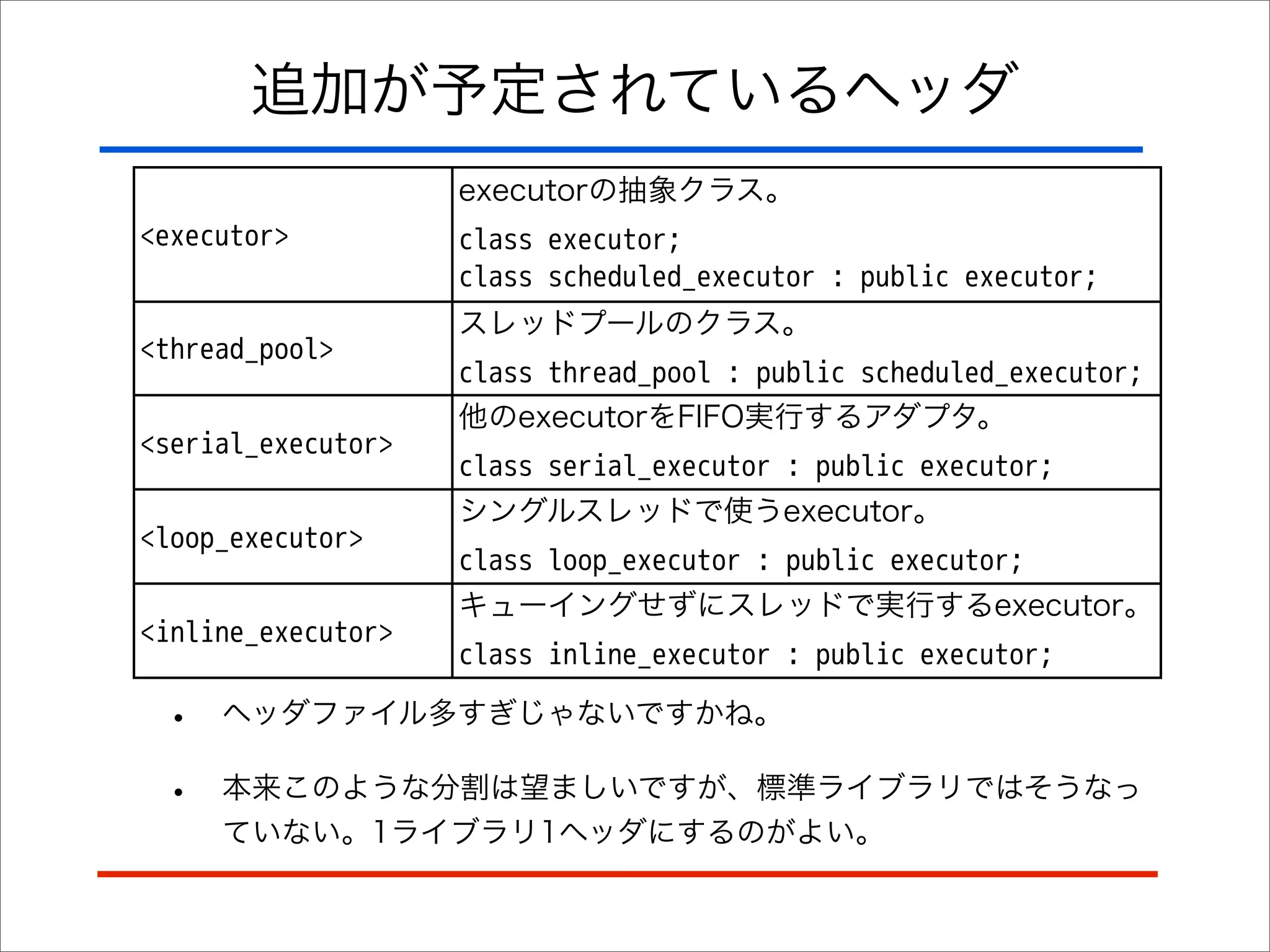 追加が予定されているヘッダ
executorの抽象クラス。
<executor>

<thread_pool>
<serial_executor>
<loop_executor>
<inline_executor>

•
•

class executor;
class scheduled_executor : public executor;
スレッドプールのクラス。
class thread_pool : public scheduled_executor;
他のexecutorをFIFO実行するアダプタ。
class serial_executor : public executor;
シングルスレッドで使うexecutor。
class loop_executor : public executor;
キューイングせずにスレッドで実行するexecutor。
class inline_executor : public executor;

ヘッダファイル多すぎじゃないですかね。
本来このような分割は望ましいですが、標準ライブラリではそうなっ
ていない。1ライブラリ1ヘッダにするのがよい。

 