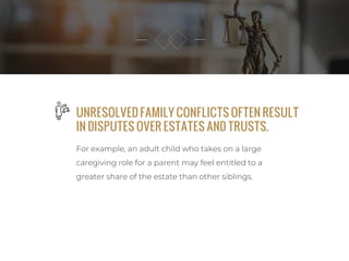Sensitivity: Confidential
UNRESOLVED FAMILY CONFLICTS OFTEN RESULT
IN DISPUTES OVER ESTATES AND TRUSTS.
For example, an ad...