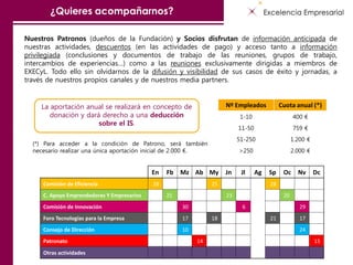 ¿Quieres acompañarnos?
En Fb Mz Ab My Jn Jl Ag Sp Oc Nv Dc
Comisión de Eficiencia 28 25 28
C. Apoyo Emprendedores Y Empresarios 25 23 20
Comisión de Innovación 30 6 29
Foro Tecnologías para la Empresa 17 18 21 17
Consejo de Dirección 10 24
Patronato 14 15
Otras actividades
La aportación anual se realizará en concepto de
donación y dará derecho a una deducción
sobre el IS.
(*) Para acceder a la condición de Patrono, será también
necesario realizar una única aportación inicial de 2.000 €.
Nº Empleados Cuota anual (*)
1-10 400 €
11-50 759 €
51-250 1.200 €
>250 2.000 €
Nuestros Patronos (dueños de la Fundación) y Socios disfrutan de información anticipada de
nuestras actividades, descuentos (en las actividades de pago) y acceso tanto a información
privilegiada (conclusiones y documentos de trabajo de las reuniones, grupos de trabajo,
intercambios de experiencias…) como a las reuniones exclusivamente dirigidas a miembros de
EXECyL. Todo ello sin olvidarnos de la difusión y visibilidad de sus casos de éxito y jornadas, a
través de nuestros propios canales y de nuestros media partners.
 