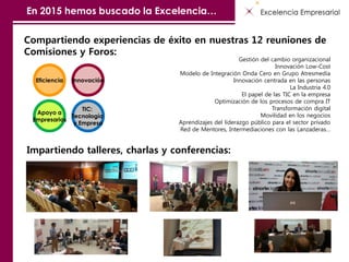 En 2015 hemos buscado la Excelencia…
Compartiendo experiencias de éxito en nuestras 12 reuniones de
Comisiones y Foros:
Eficiencia Innovación
Apoyo a
Empresarios
TIC:
Tecnología
y Empresa
Gestión del cambio organizacional
Innovación Low-Cost
Modelo de Integración Onda Cero en Grupo Atresmedia
Innovación centrada en las personas
La Industria 4.0
El papel de las TIC en la empresa
Optimización de los procesos de compra IT
Transformación digital
Movilidad en los negocios
Aprendizajes del liderazgo público para el sector privado
Red de Mentores, Intermediaciones con las Lanzaderas…
Impartiendo talleres, charlas y conferencias:
 