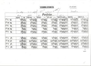Exegese do antido testamento ii