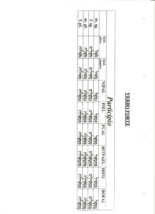 Exegese do antido testamento ii