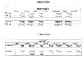 Exegese do antido testamento ii