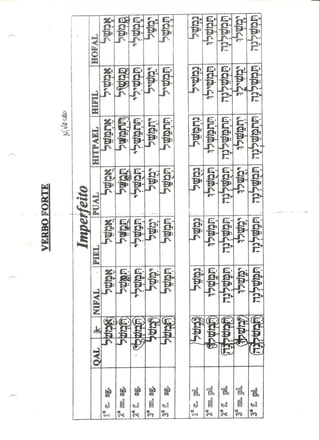Exegese do antido testamento ii
