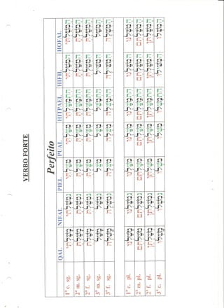 Exegese do antido testamento ii