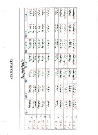 Exegese do antido testamento ii