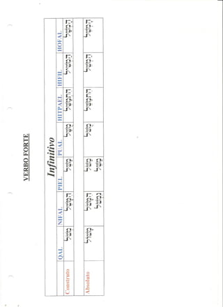 Exegese do antido testamento ii