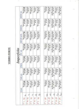 Exegese do antido testamento ii