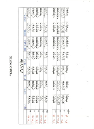 Exegese do antido testamento ii