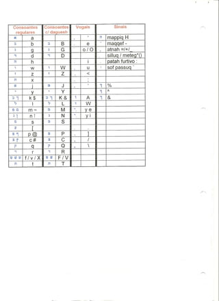 Exegese do antido testamento ii