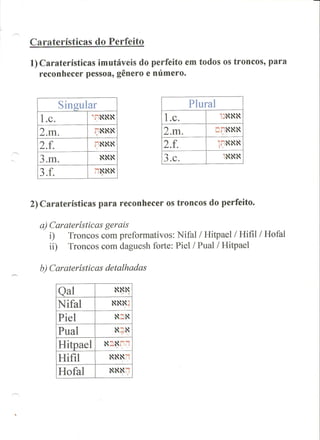 Exegese do antido testamento ii