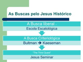 As Buscas pelo Jesus Histórico