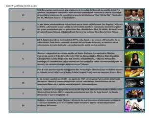 ACOSTA MARTINEZ VICTOR ALEXIS
15
Reik Es un grupo mexicano de pop originario de la ciudad de Mexicali, su sencillo debut "Yo
Quisiera" les permitió sobresalir a nivel nacional sonando con fuerza en la radio y sacaron su
primer disco homónimo. Se consolidaron gracias a éxitos como "Que Vida La Mía", "Noviembre
Sin Ti", "Me Duele Amarte" e "Inolvidable".
20
Es una banda estadounidense de hard rock que se formó en Hollywood, Los Ángeles, California
en 1985. La formación actual cuenta con el vocalista Axel Rose como único miembro original
del grupo, acompañado por los guitarristas Ron «Bumblefoot» Thal, DJ Ashba y Richard Fortus,
el bajista Tommy Stinson, el batería Frank Ferrer y los teclistas Dizzy Reed y Chris Pitman
3
Jeff X. Sutorio (nacido en noviembre de 1979, en La Haya) es un músico y DJ holandés. En su
adolescencia, Dash Berlín comenzó a trabajar en una tienda de discos y se convirtió en un
coleccionista de vinilo dedicado con una fascinación por la música melódica
6
Músico, compositor mexicano nacido en Santa Bárbara, Azcapotzalco, México.
Chico Che nació el 7 de diciembre de 1940 en Azcapotzalco, México, hijo de padres
tabasqueños y años después se fue a vivir a Villahermosa, Tabasco, México Sin
embargo, él consideraba su nacimiento en Azcapotzalco como circunstancial pues su
mente y su corazón siempre estuvieron en Tabasco
3
Plan B es un puertorriqueño de reggaeton dúo, formado por Chencho (cuyo verdadero nombre
es Orlando Javier Valle Vega) y Maldy (Edwin Vázquez Vega), nació en Guayama , Puerto Rico .
30
Es un músico español, nacido el 11 de agosto de 1967 en Zaragoza. Fue vocalista de la banda
Héroes del Silencio y comenzó después su carrera como solista, convirtiéndose en una
importante figura en el ámbito musical español y latinoamericano
7
Hello seahorse! Es una agrupación mexicana de Pop Rock Alternativo formado en la Ciudad de
México al final del año 2005. Compuesto actualmente por: Oro De Neta, Bonnz!, Lo Blondo
(Denisse)y el nuevo integrante Joe
10
Melicia es Aviram luz, tiene 24 años, y es uno de los más talentosos e interesantes artistas de
Trance del momento, y sus tracks están siendo mezclados por los DJs más importantes
alrededor del mundo
 