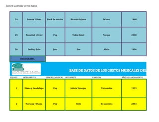 ACOSTA MARTINEZ VICTOR ALEXIS
24 Ivonne Y Rosa Rock de antaño Ricardo Arjona Is love 1960
25 Tonatiuh y Uriel Pop Tekio Hotel Porque 2000
26 Leslie y Lalo Jazz Zoe Alicia 1996
EQUIPO INTEGRANTES GENERO_MUSICAL INTERPRETE CANCION AÑO DE LANZAMIENTO
1 Diana y Guadalupe Pop Julieta Venegas Tu nombre 1993
2 Mariana y Diana Pop Reik Yo quisiera 2003
DISCOGRAFIA
 