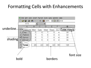 Formatting Cells with Enhancements
bold borders
font size
shading
underline
 