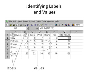 Identifying Labels
and Values
labels values
 