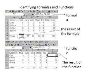 Identifying Formulas and Functions
formul
a
functio
n
The result of
the formula
The result of
the function
 