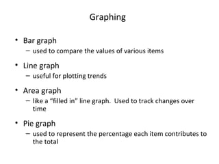 Graphing
• Bar graph
– used to compare the values of various items
• Line graph
– useful for plotting trends
• Area graph
– like a “filled in” line graph. Used to track changes over
time
• Pie graph
– used to represent the percentage each item contributes to
the total
 