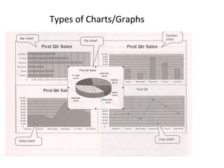 Types of Charts/Graphs
 