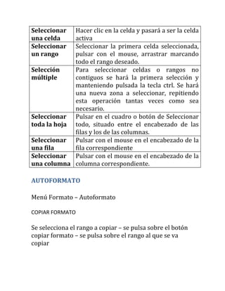 Seleccionar
una celda
Hacer clic en la celda y pasará a ser la celda
activa
Seleccionar
un rango
Seleccionar la primera celda seleccionada,
pulsar con el mouse, arrastrar marcando
todo el rango deseado.
Selección
múltiple
Para seleccionar celdas o rangos no
contiguos se hará la primera selección y
manteniendo pulsada la tecla ctrl. Se hará
una nueva zona a seleccionar, repitiendo
esta operación tantas veces como sea
necesario.
Seleccionar
toda la hoja
Pulsar en el cuadro o botón de Seleccionar
todo, situado entre el encabezado de las
filas y los de las columnas.
Seleccionar
una fila
Pulsar con el mouse en el encabezado de la
fila correspondiente
Seleccionar
una columna
Pulsar con el mouse en el encabezado de la
columna correspondiente.
AUTOFORMATO
Menú Formato – Autoformato
COPIAR FORMATO
Se selecciona el rango a copiar – se pulsa sobre el botón
copiar formato – se pulsa sobre el rango al que se va
copiar
 