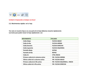 Unidad 2. Empezando a trabajar con Excel
2.2. Movimientos rápidos en la hoja

Tan solo en muestra hoja se ve una parte de la hoja debemos moverla rápidamente
Las teclas para poder mover la hoja rápidamente son

MOVIMIENTO

TECLADO

Celda Abajo

FLECHA ABAJO

Celda Arriba

FLECHA ARRIBA

Celda Derecha

FLECHA DERECHA

Celda Izquierda

FLECHA IZQUIERDA

Pantalla Abajo

AVPAG

Pantalla Arriba

REPAG

Celda A1

CTRL+INICIO

Primera celda de la columna activa

FIN FLECHA ARRIBA

Última celda de la columna activa

FIN FLECHA ABAJO

Primera celda de la fila activa

FIN FLECHA IZQUIERDA o INICIO

Última celda de la fila activa

FIN FLECHA DERECHA

 