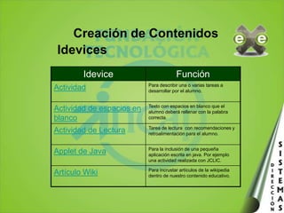 El Entorno de TemaEtc…