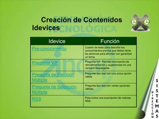 Creación de ContenidosMenúJerarquíaZona de EdiciónIdevices