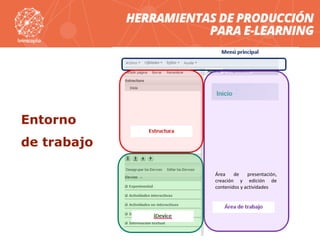 Entorno
de trabajo
Área de presentación,
creación y edición de
contenidos y actividades
 