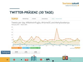 30
TWITTER-PRÄSENZ (30 TAGE)
 