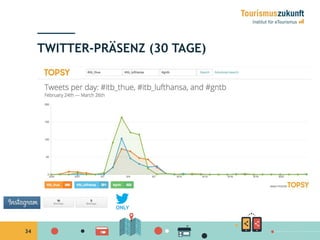 34
TWITTER-PRÄSENZ (30 TAGE)
ONLY
 