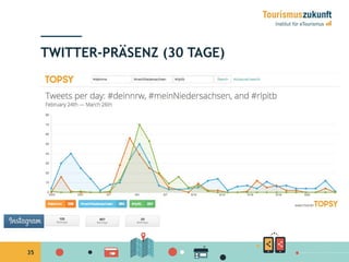35
TWITTER-PRÄSENZ (30 TAGE)
 