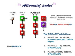 PLATINUM
5 HU
Tiga EXCELLENT paket pilihan :Tiga EXCELLENT paket pilihan :
1.1. Paket SILVERPaket SILVER Rp. 550.000,-Rp. 550.000,-
(5 GREEN Gamas atau 7 GREEN(5 GREEN Gamas atau 7 GREEN
Propolis)Propolis)
2.2. Paket GOLD Rp.1.650.000,-Paket GOLD Rp.1.650.000,-
(3 Paket SILVER)(3 Paket SILVER)
3.3. Paket PLATINUM Rp 2.750.000,-Paket PLATINUM Rp 2.750.000,-
(5 Paket SILVER)(5 Paket SILVER)
DIDALAM PAKET PLATINUMDIDALAM PAKET PLATINUM
TERDAPAT VOUCHER SEMINARTERDAPAT VOUCHER SEMINAR
DARI G-157.DARI G-157.
PADAPADA ID 4ID 4 MENSPONSORIMENSPONSORI ID 5ID 5
““BisaBisa UP-GRADE”UP-GRADE”
SILVERSILVER
1 HU1 HU
GOLDGOLD
3 HU3 HU
4
5
 