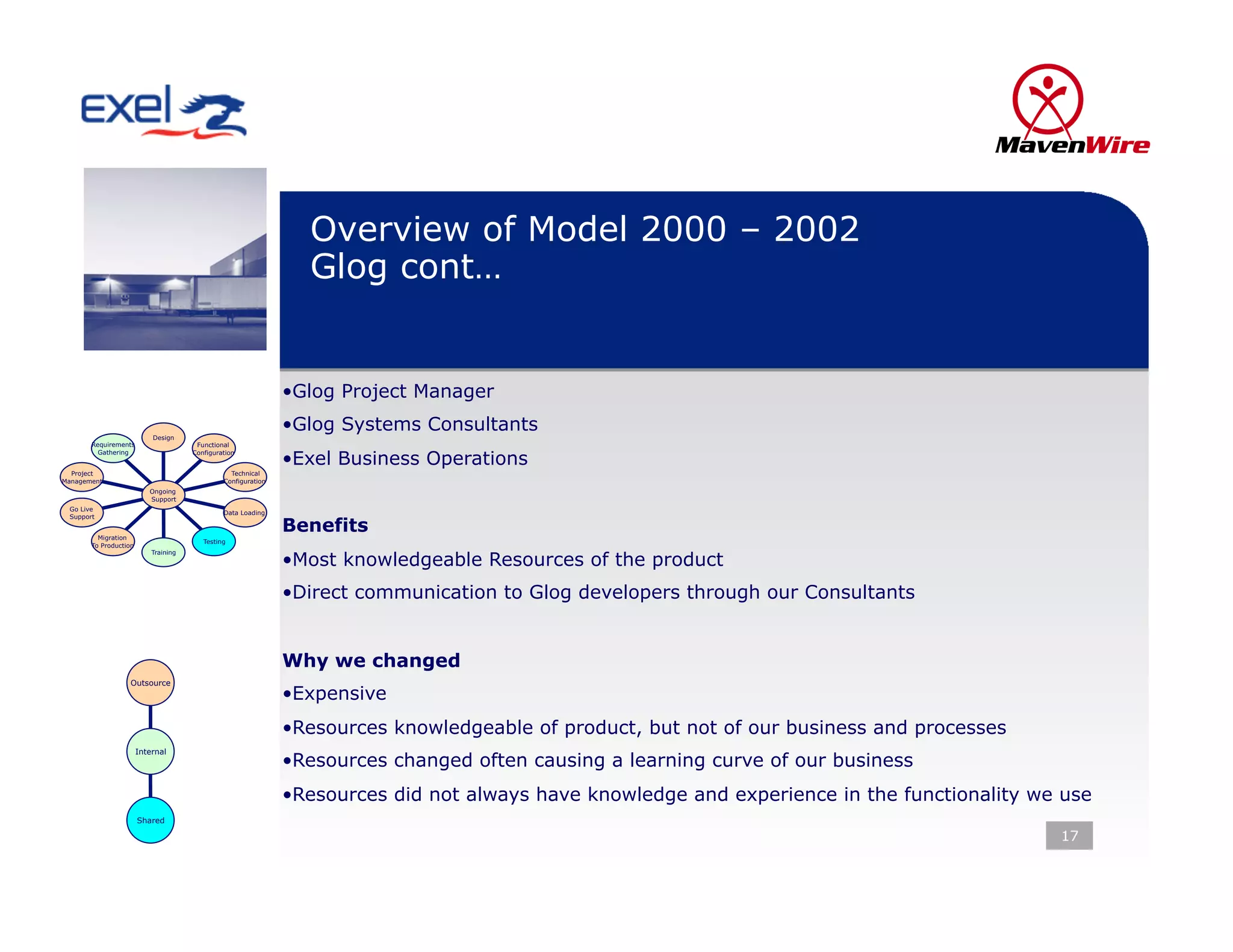 Overview of Model 2000 – 2002
                                                                 Glog cont…


                                                               • Glog Project Manager

                           Design
                                                               • Glog Systems Consultants
       Requirements                    Functional

                                                               • Exel Business Operations
         Gathering                    Configuration


  Project                                        Technical
Management                                     Configuration
                          Ongoing
                          Support
 Go Live
                                               Data Loading
 Support


         Migration
                                                               Benefits
                                         Testing
       To Production

                                                               • Most knowledgeable Resources of the product
                           Training




                                                               • Direct communication to Glog developers through our Consultants


                                                               Why we changed
                   Outsource
                                                               • Expensive
                                                               • Resources knowledgeable of product, but not of our business and processes
                       Internal
                                                               • Resources changed often causing a learning curve of our business
                                                               • Resources did not always have knowledge and experience in the functionality we use
                       Shared

                                                                                                                                               17
 