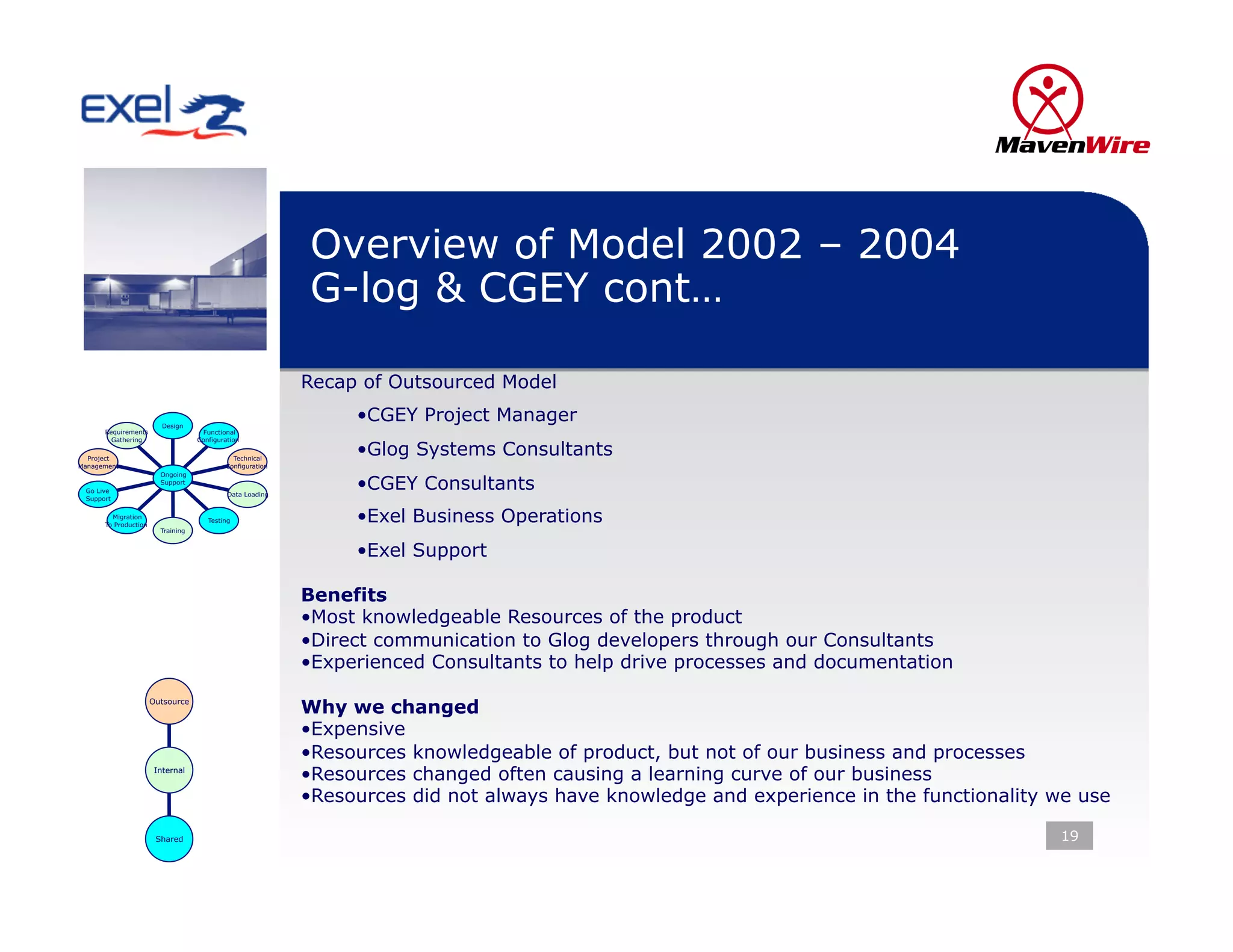 Overview of Model 2002 – 2004
                                                           G-log & CGEY cont…

                                                           Recap of Outsourced Model

                         Design
                                                                • CGEY Project Manager
      Requirements                  Functional
        Gathering                  Configuration

  Project                                    Technical
                                                                • Glog Systems Consultants
Management                                 Configuration
                        Ongoing

 Go Live
                        Support
                                            Data Loading
                                                                • CGEY Consultants
 Support

        Migration
      To Production
                                      Testing                   • Exel Business Operations
                        Training


                                                                • Exel Support

                                                           Benefits
                                                           • Most knowledgeable Resources of the product
                                                           • Direct communication to Glog developers through our Consultants
                                                           • Experienced Consultants to help drive processes and documentation
                      Outsource
                                                           Why we changed
                                                           • Expensive
                                                           • Resources knowledgeable of product, but not of our business and processes
                       Internal
                                                           • Resources changed often causing a learning curve of our business
                                                           • Resources did not always have knowledge and experience in the functionality we use

                       Shared                                                                                                            19
 
