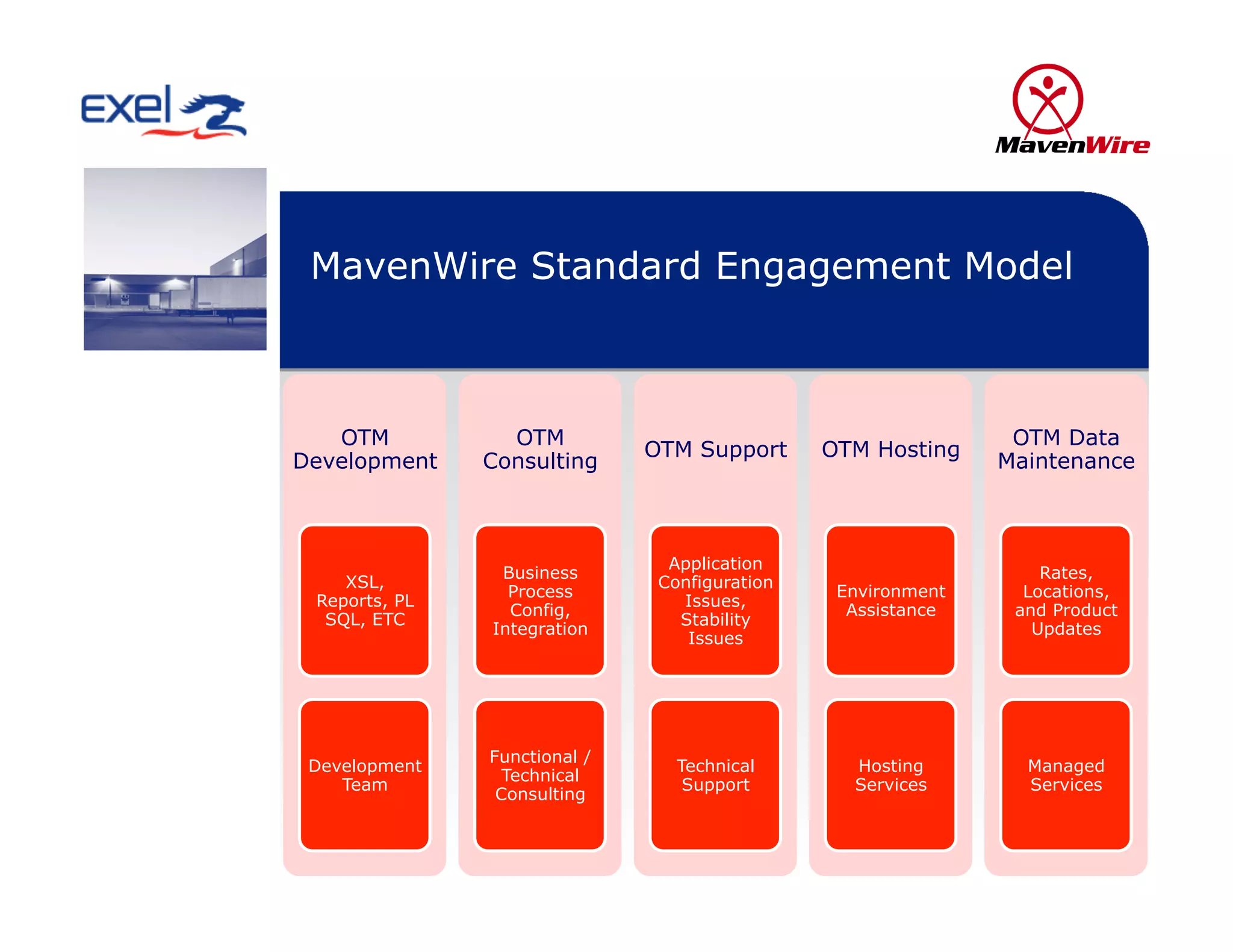 MavenWire Standard Engagement Model



   OTM           OTM                                           OTM Data
                              OTM Support      OTM Hosting
Development    Consulting                                     Maintenance



                                Application
                Business                                          Rates,
    XSL,                       Configuration
                 Process                        Environment     Locations,
 Reports, PL                     Issues,
                 Config,                         Assistance    and Product
  SQL, ETC                       Stability
               Integration                                       Updates
                                  Issues




               Functional /
 Development                     Technical       Hosting        Managed
                 Technical
    Team                          Support        Services       Services
                Consulting

                                                                   26
 