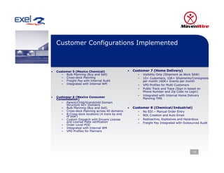 Customer Configurations Implemented



•    Customer 5 (Mexico Chemical)                  •    Customer 7 (Home Delivery)
        –  Bulk Planning (Buy and Sell)                   –    Visibility Only (Shipment as Work SAW)
        –  Cross-dock Planning                            –    10+ Customers, 10K+ Shipments/Consignees
        –  Freight Pay with Internal Audit                     per month 160K+ Events per month
        –  Integrated with Internal WM                    –    VPD Profiles for Multi Customers
                                                          –    Public Track and Trace (Sign in based on
                                                               Phone Number and Zip Code no Login)
                                                          –    Integrated with Internal Home Delivery
•    Customer 6 (Mexico Consumer                               Planning TMS
     Consolidation)
        –  Parent/Child/Grandchild Domain
           Structure 40+ Domains
        –  Bulk Planning (Buy and Sell)            •    Customer 8 (Chemical/Industrial)
        –  Cross-dock Planning across 40 domains          –    No EDI – Manual Order Entry
        –  8 Cross-dock locations (4 more by end          –    BOL Creation and Auto Email
           of year)
        –  Custom Dispatch with Drivers License           –    Radioactive, Explosives and Hazardous
           and License Plate verification                 –    Freight Pay Integrated with Outsourced Audit
        –  Order Level POD
        –  Integrated with Internal WM
        –  VPD Profiles for Planners




                                                                                                10
 